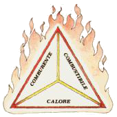 triangolo del fuoco